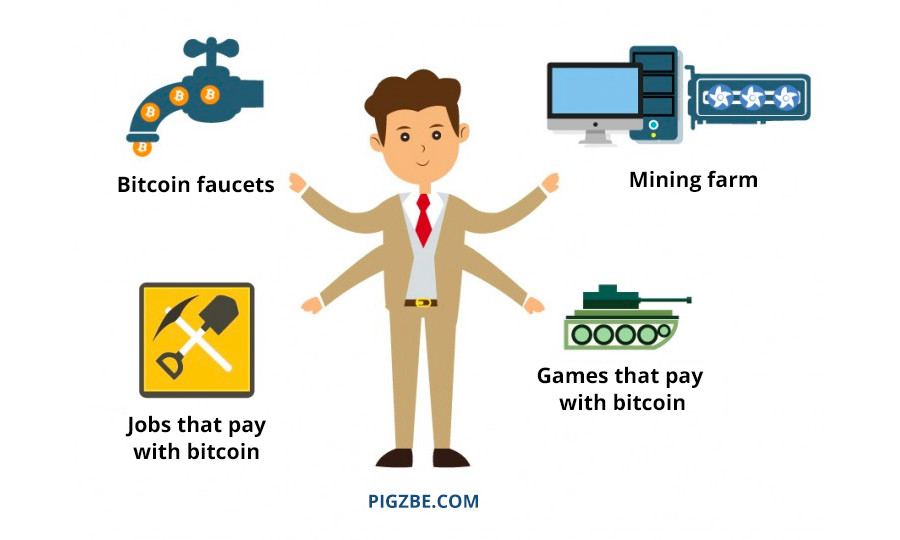 How to earn bitcoin - 4 possible ways to earn money